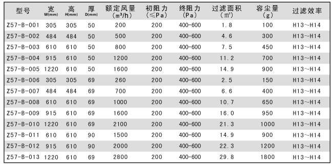 無隔板高效過濾器