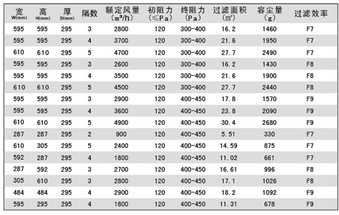 組合式中效過濾器