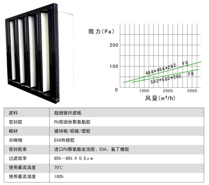 組合式中效過濾器